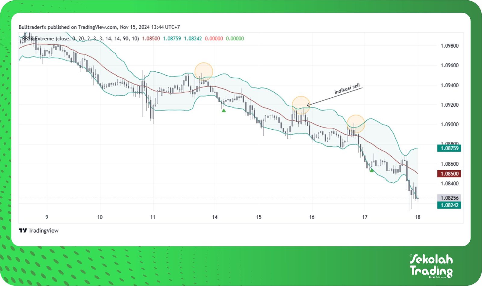 Sekolah Trading
